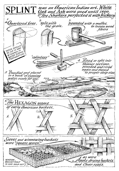 A Reverence for Craft: Eric Sloane & the American Spirit